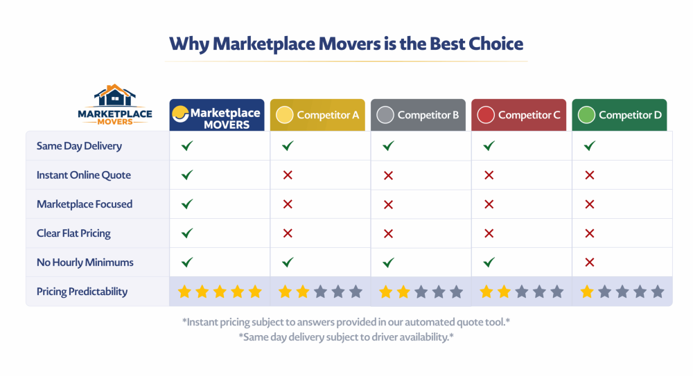 local-delivery-marketplace-pickup-south-florida-big-1