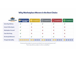 local-delivery-marketplace-pickup-south-florida-small-1
