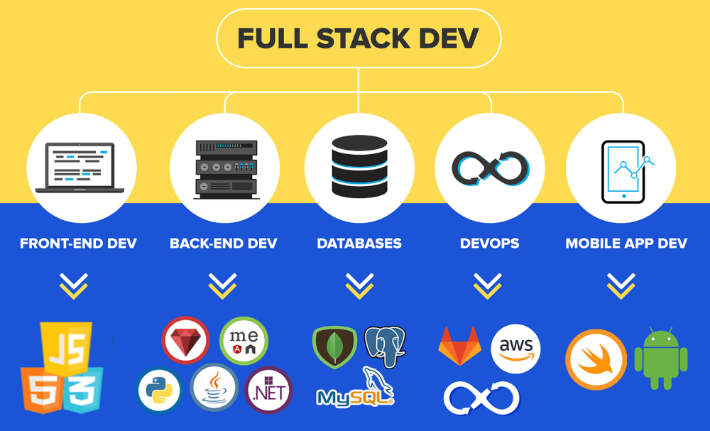 opening-for-full-stack-developer-in-salem-big-0