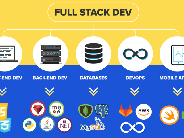 opening-for-full-stack-developer-in-salem