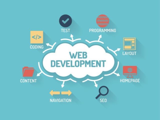 web-development-company-in-illinois-building-websites-that-work