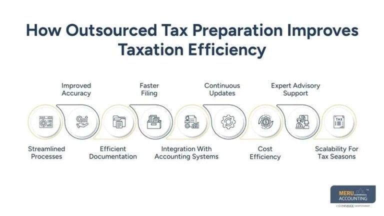 outsourced-tax-preparation-big-0