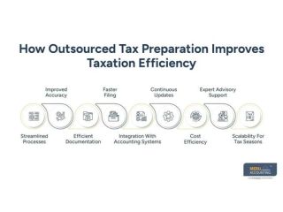 outsourced-tax-preparation-small-0