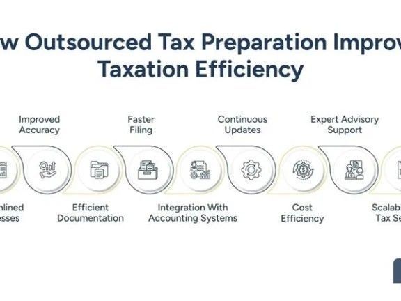 outsourced-tax-preparation