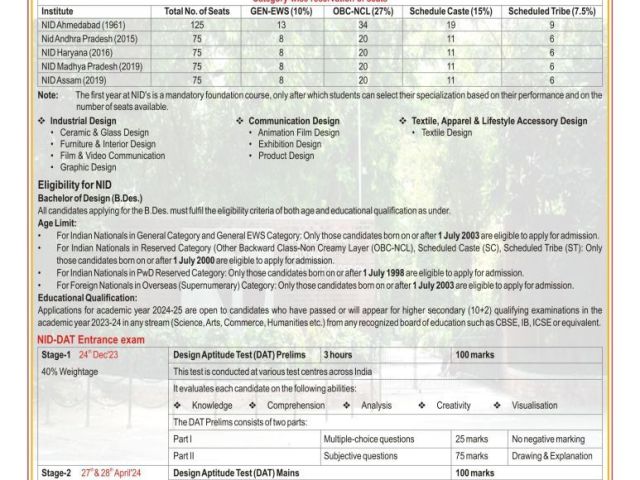 best-nata-coaching-in-india