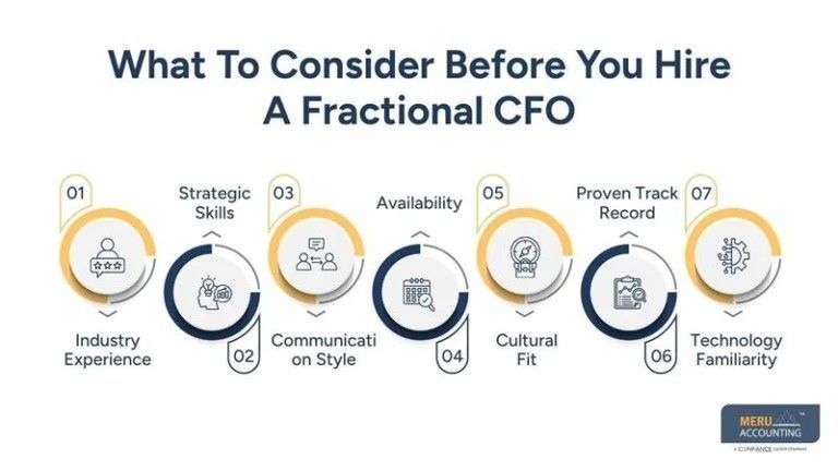 hire-fractional-cfo-big-0