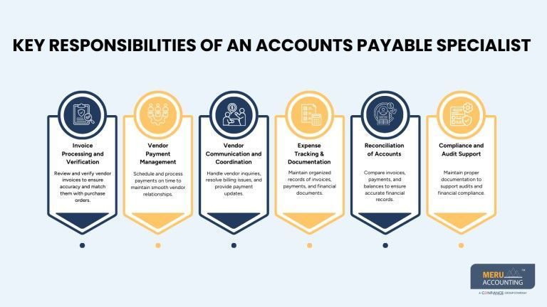 accounts-payable-specialist-big-0