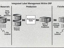 scalable-manufacturing-resource-planning-solutions