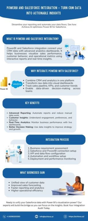 unlock-real-time-insights-power-bi-salesforce-integration-big-0
