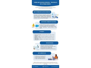 unlock-real-time-insights-power-bi-salesforce-integration-small-0