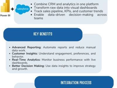 unlock-real-time-insights-power-bi-salesforce-integration