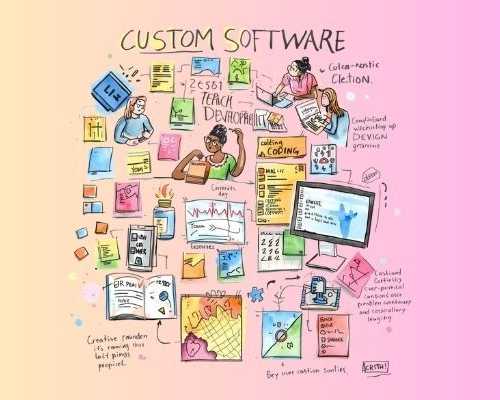 custom-software-development-services-usa