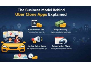 the-business-model-behind-uber-clone-apps-explained-small-0