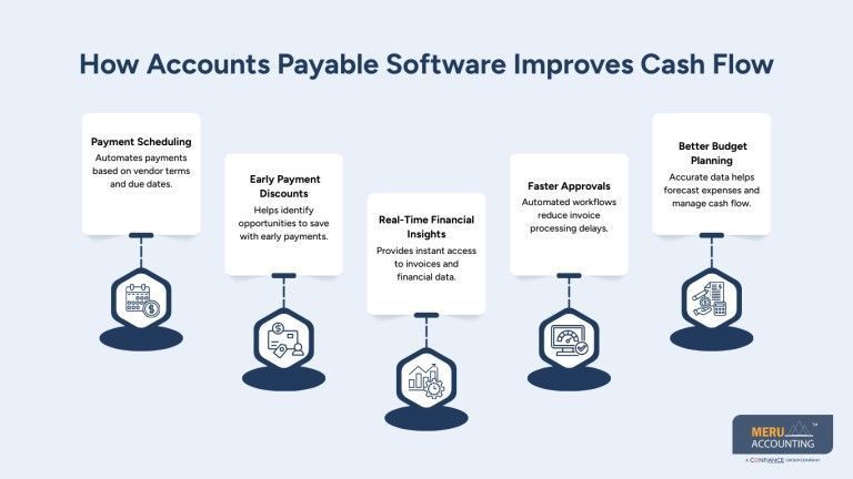accounts-payable-software-for-small-business-big-0