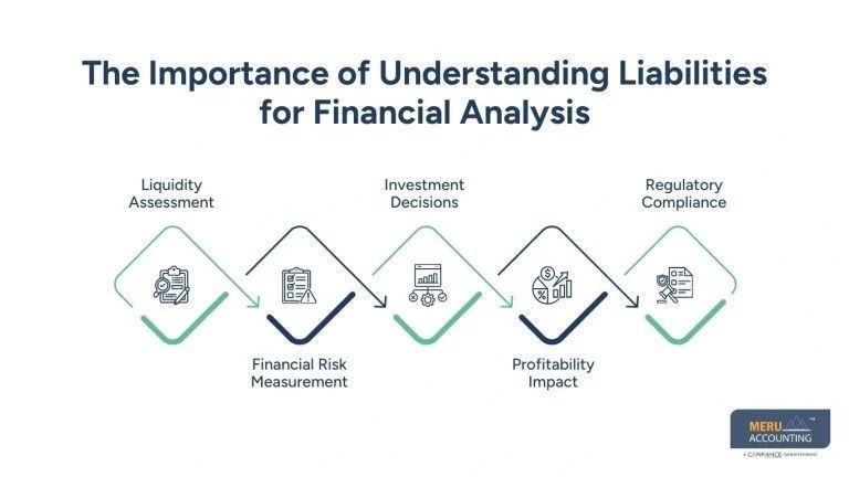 examples-of-liabilities-on-a-balance-sheet-big-0