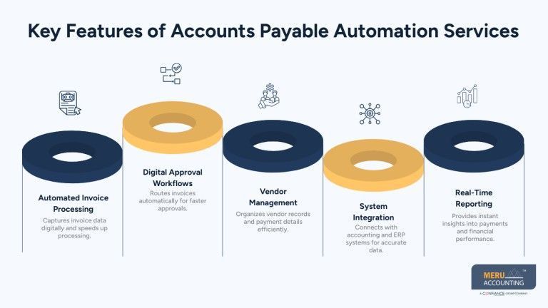 accounts-payable-automation-services-big-0