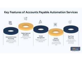 accounts-payable-automation-services-small-0