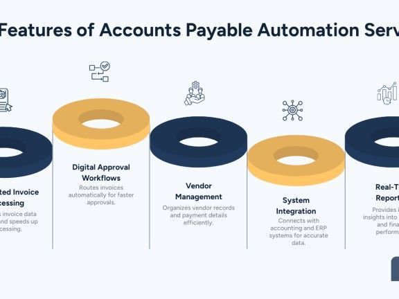 accounts-payable-automation-services