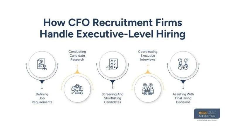 cfo-recruiters-big-0