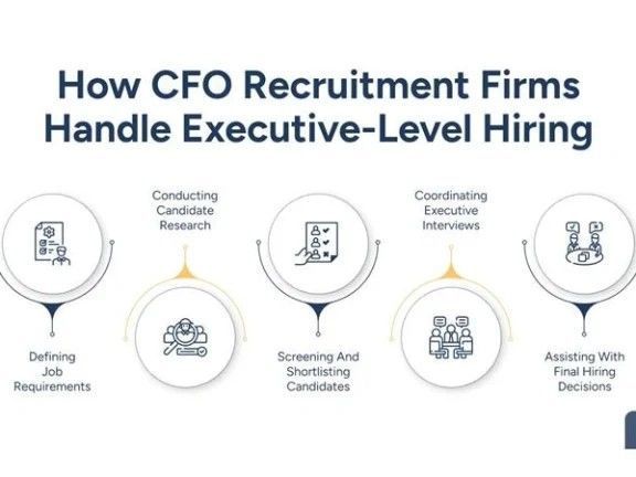 cfo-recruiters