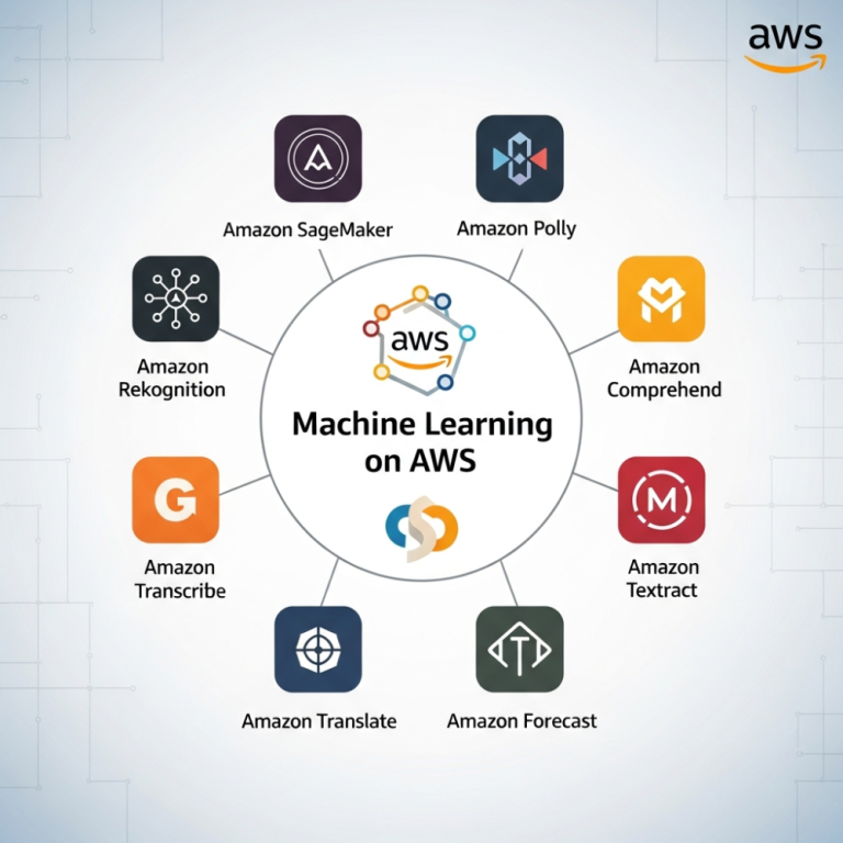 8-popular-machine-learning-services-on-aws-big-0