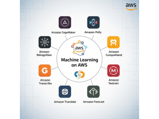 8-popular-machine-learning-services-on-aws-small-0