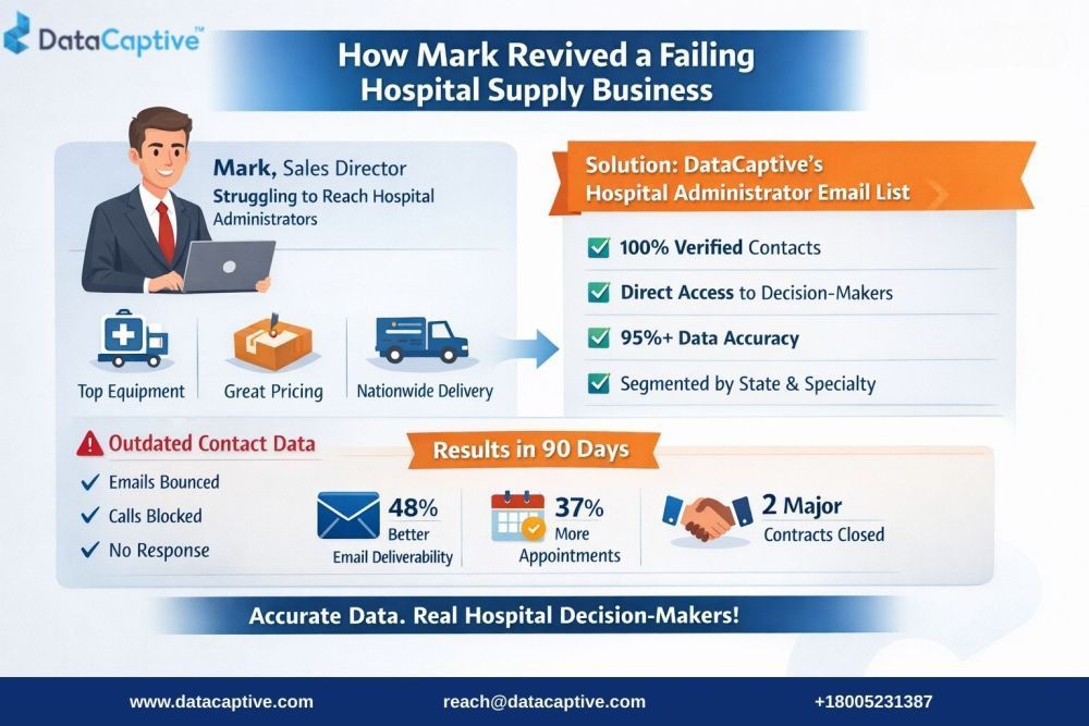buy-100-verified-us-hospital-administrator-email-list-big-0