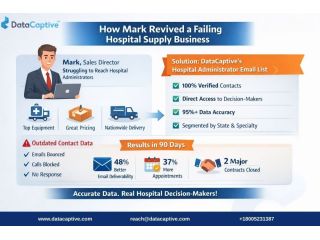 buy-100-verified-us-hospital-administrator-email-list-small-0