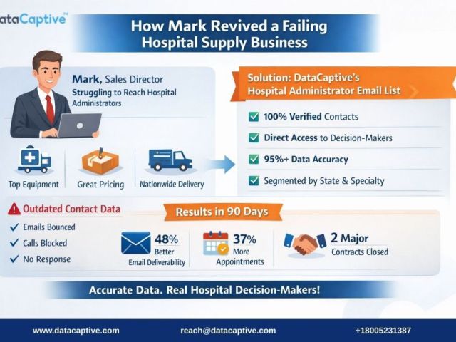 buy-100-verified-us-hospital-administrator-email-list