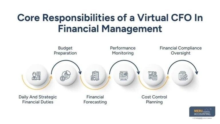 hire-virtual-cfo-expertise-big-0