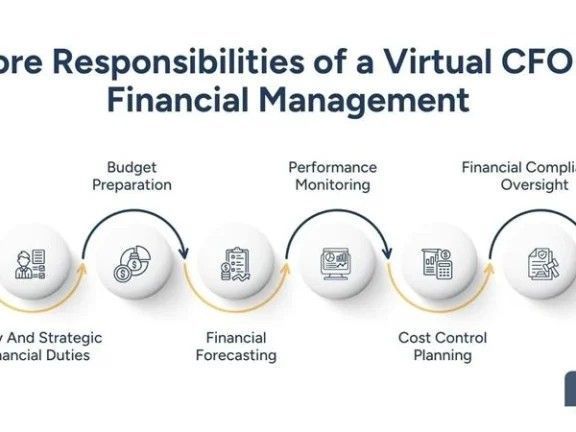hire-virtual-cfo-expertise