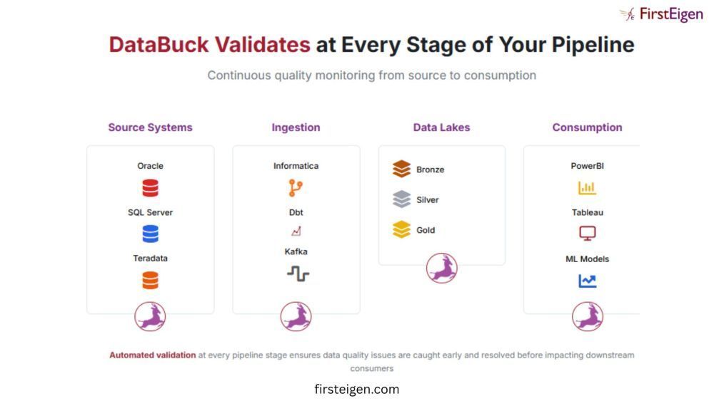 ai-powered-data-quality-software-for-accurate-enterprise-data-big-0