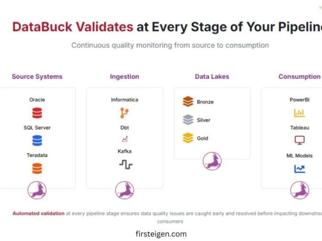 ai-powered-data-quality-software-for-accurate-enterprise-data