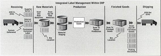 best-inventory-management-software-for-business-efficiency-big-0
