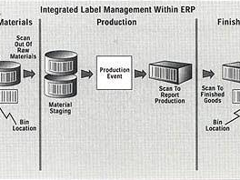 best-inventory-management-software-for-business-efficiency