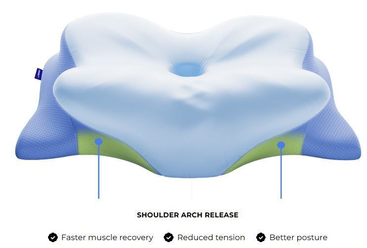 derila-ergo-memory-foam-pillow-big-0