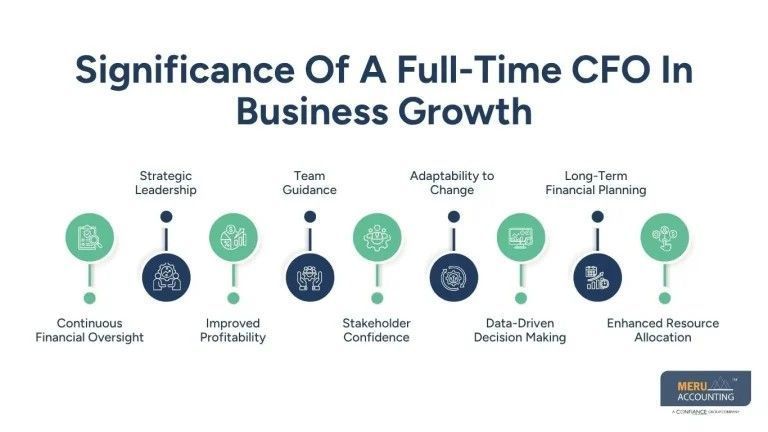 hire-a-full-time-cfo-big-0