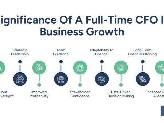 hire-a-full-time-cfo