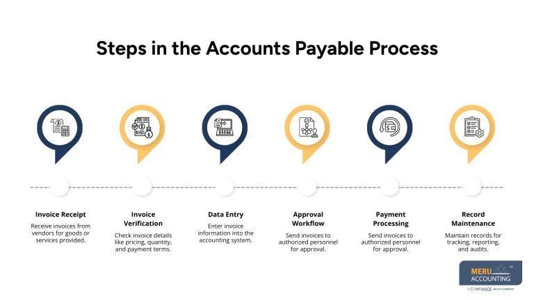 accounts-payable-processing-big-0