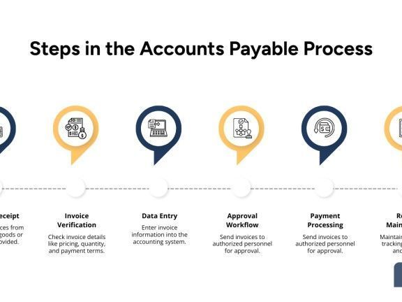 accounts-payable-processing