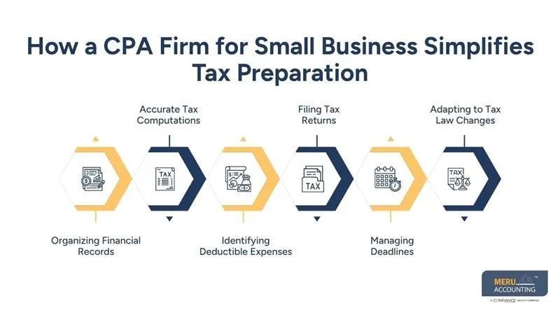 how-a-cpa-firm-for-small-business-supports-growth-big-0