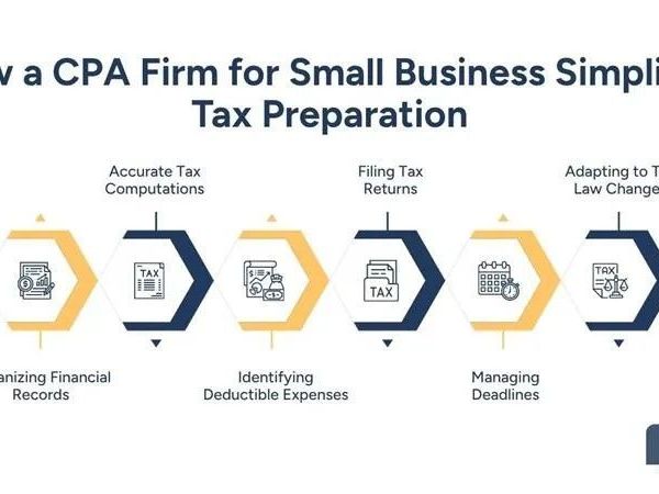 how-a-cpa-firm-for-small-business-supports-growth
