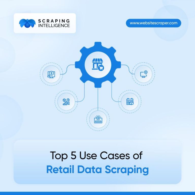 top-5-key-use-cases-of-retail-data-scraping-big-0