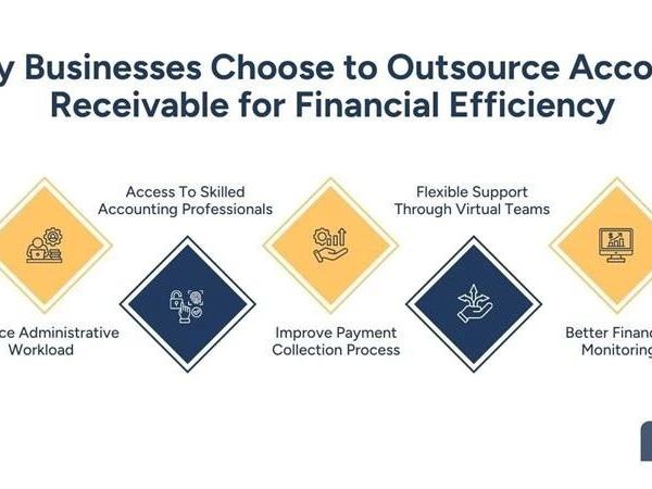 top-benefits-of-choosing-to-outsource-accounts-receivable