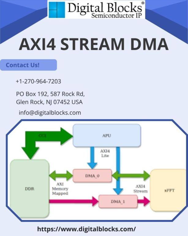 axi4-stream-dma-digital-block-big-0