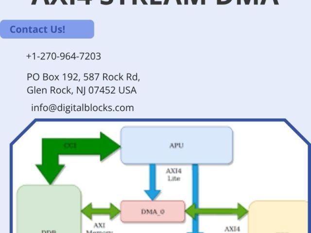 axi4-stream-dma-digital-block