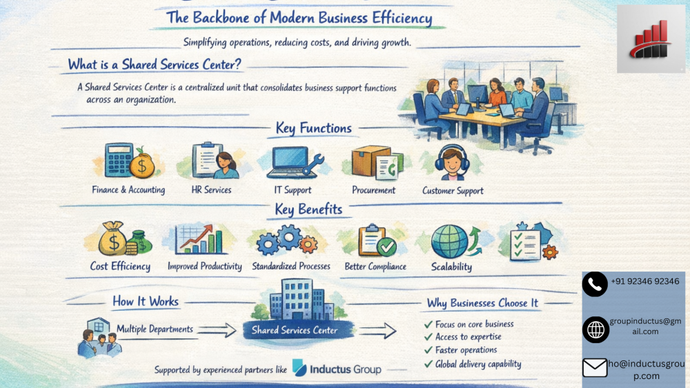 shared-services-center-big-0