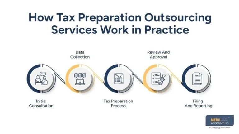outsource-tax-return-work-to-experts-big-0