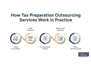 outsource-tax-return-work-to-experts-small-0