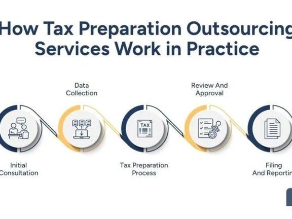 outsource-tax-return-work-to-experts